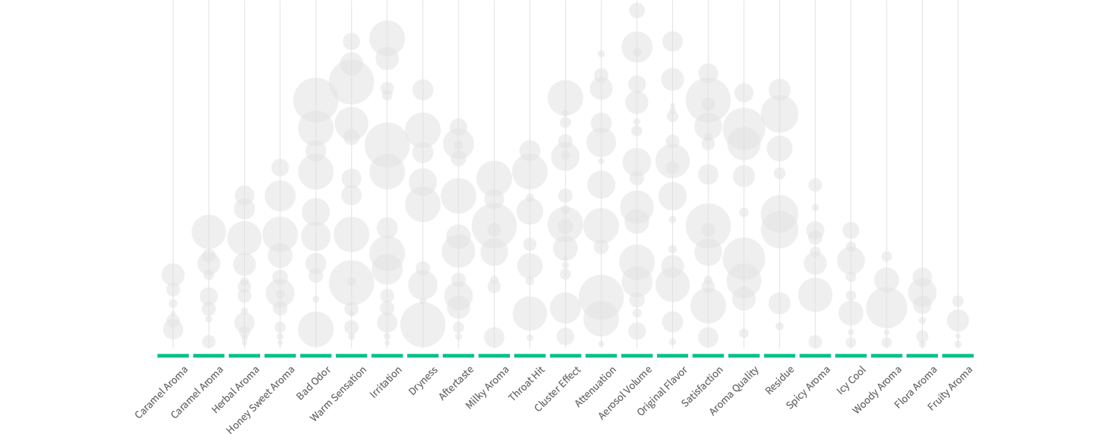 Sensory Evaluation Model