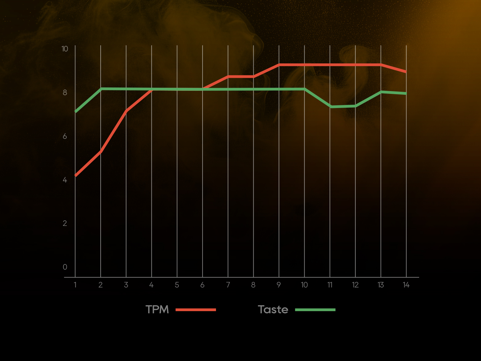 Great Consistency from Composite Temperature Control